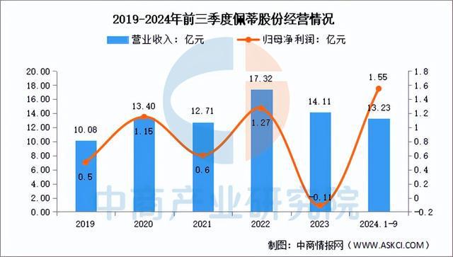 2025年中国宠物经济行业市场前景预测研究报告（简版）(图15)