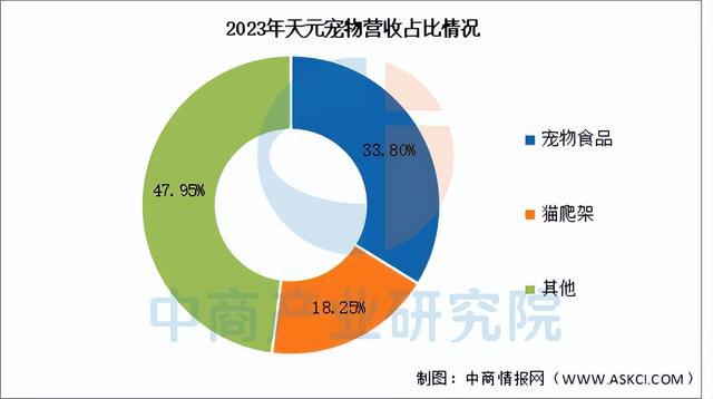 2025年中国宠物经济行业市场前景预测研究报告（简版）(图14)