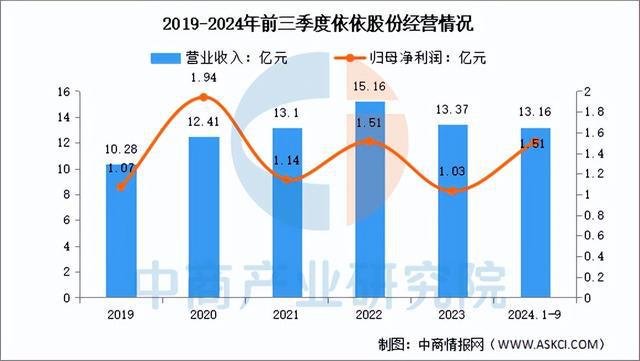 2025年中国宠物经济行业市场前景预测研究报告（简版）(图17)