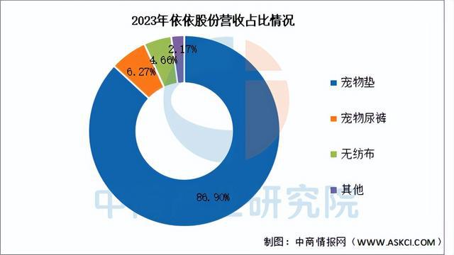 2025年中国宠物经济行业市场前景预测研究报告（简版）(图18)