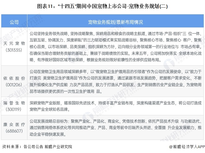 【最全】2024年宠物行业上市公司全方位对比（附业务布局汇总、业绩对比、业务规划等）(图8)