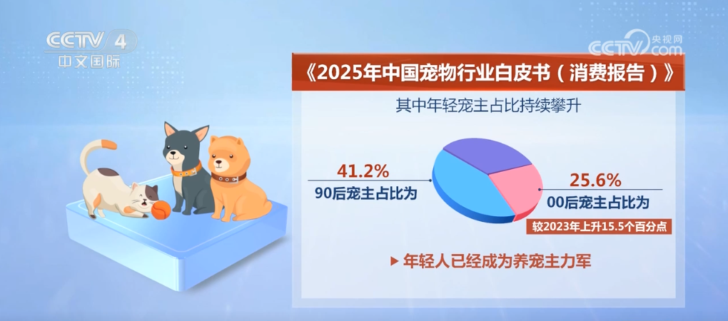 “小”宠物激发“大”市场 “它经济”成为年轻力消费新趋势(图3)