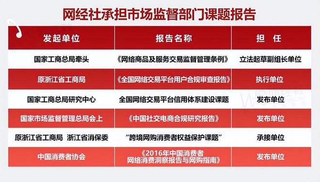 网经社：《2025年Q1中国电商平台商家投诉数据报告》发布(图8)