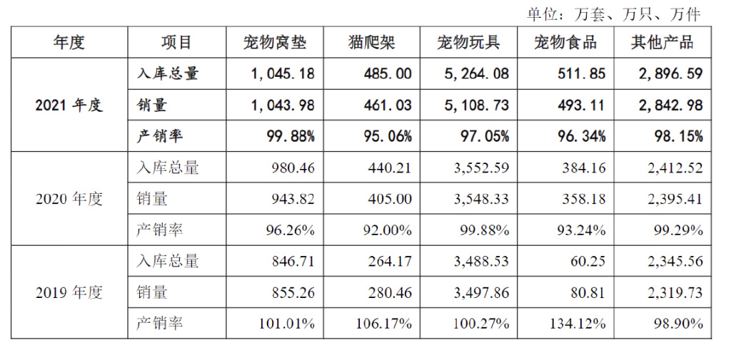 全球智能宠物用品行业市场发展预测报告-聚亿信息咨询(图1)