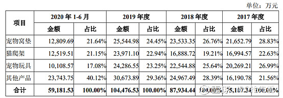 AI家居、助眠产品、小宠玩具爆火！全球电商消费今年新商机(图1)