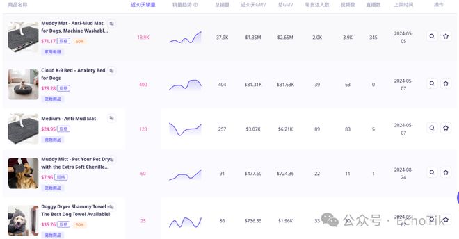 喜运达资讯：毛利率高品！这家小店靠售卖宠物防泥地垫在(图4)