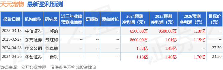 天元宠物（301335）2024年年报简析：增收不增利应收账款上升(图1)