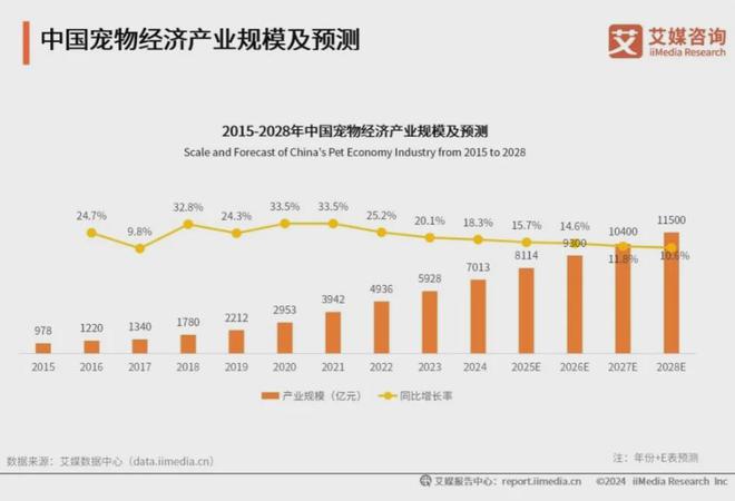 2025年中国宠物食品十大品牌：麦富迪、皇家、疯狂小狗位列前三(图1)
