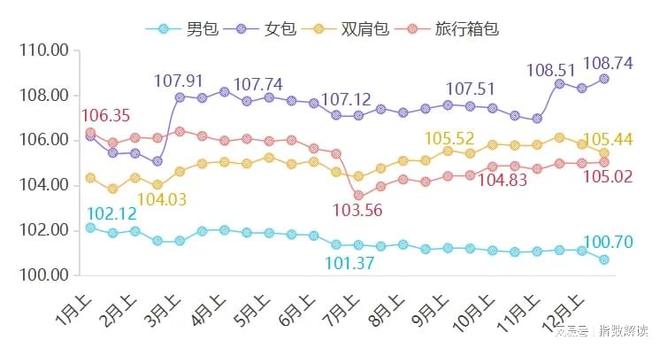 年报 2024年白沟箱包产业发展指数跌后稳步增长(图2)