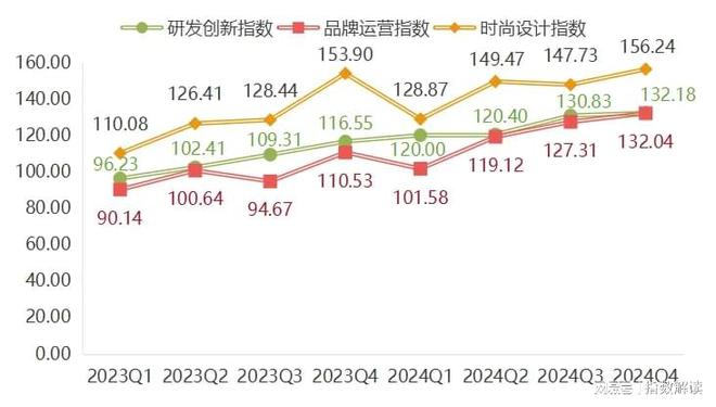 年报 2024年白沟箱包产业发展指数跌后稳步增长(图6)