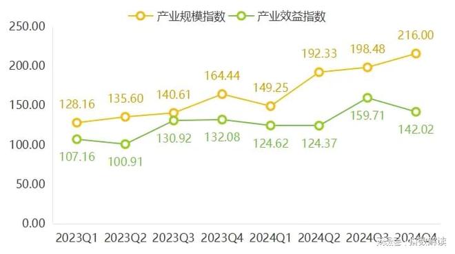 年报 2024年白沟箱包产业发展指数跌后稳步增长(图4)