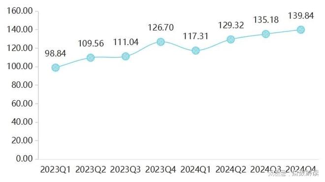 年报 2024年白沟箱包产业发展指数跌后稳步增长(图5)