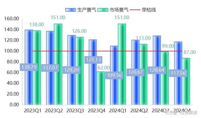 年报 2024年白沟箱包产业发展指数跌后稳步增长(图8)