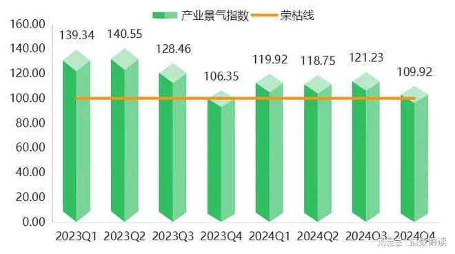 年报 2024年白沟箱包产业发展指数跌后稳步增长(图7)