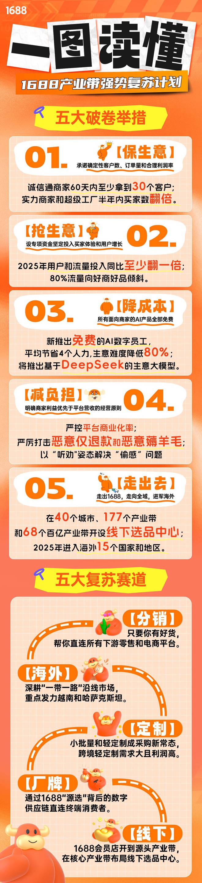 产业带复苏迹象明显工厂面前的“五大新赛道”(图1)