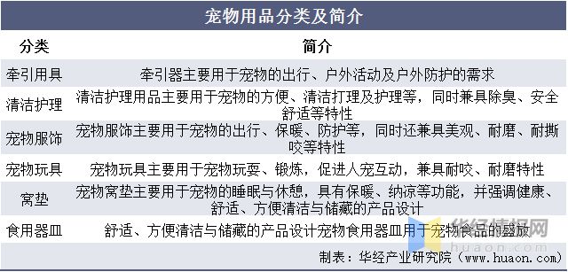 2021年全球及中国宠物用品行业现状及趋势分析宠物陪伴属性凸显有望提升用品需求度「图」(图1)