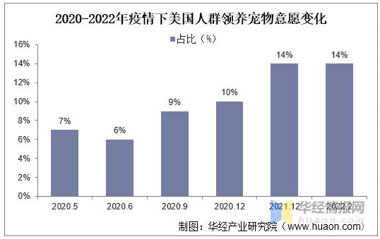 2021年全球及中国宠物用品行业现状及趋势分析宠物陪伴属性凸显有望提升用品需求度「图」(图5)