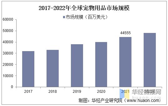 2021年全球及中国宠物用品行业现状及趋势分析宠物陪伴属性凸显有望提升用品需求度「图」(图3)