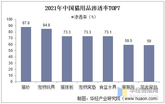 2021年全球及中国宠物用品行业现状及趋势分析宠物陪伴属性凸显有望提升用品需求度「图」(图9)