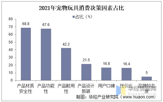 2021年全球及中国宠物用品行业现状及趋势分析宠物陪伴属性凸显有望提升用品需求度「图」(图10)