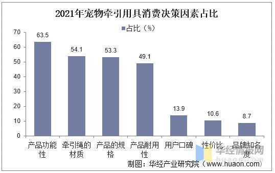 2021年全球及中国宠物用品行业现状及趋势分析宠物陪伴属性凸显有望提升用品需求度「图」(图11)