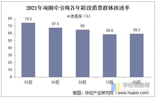 2021年全球及中国宠物用品行业现状及趋势分析宠物陪伴属性凸显有望提升用品需求度「图」(图12)