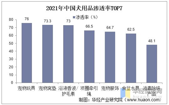 2021年全球及中国宠物用品行业现状及趋势分析宠物陪伴属性凸显有望提升用品需求度「图」(图8)