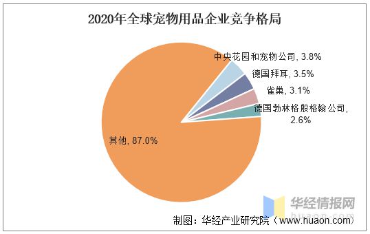 2021年全球及中国宠物用品行业现状及趋势分析宠物陪伴属性凸显有望提升用品需求度「图」(图13)