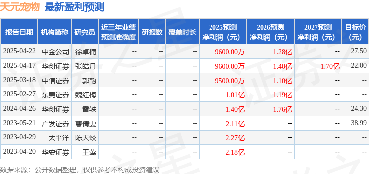 天元宠物：4月24日召开业绩说明会投资者参与(图1)
