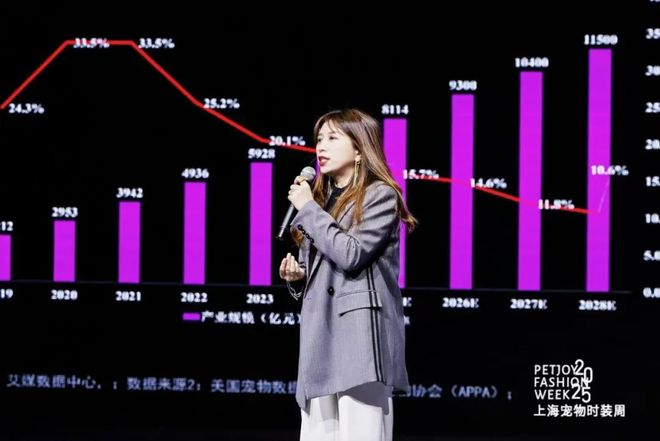 POP趋势 × 上海宠物时装周《2025年宠物时尚趋势白皮书》盛大发布(图2)