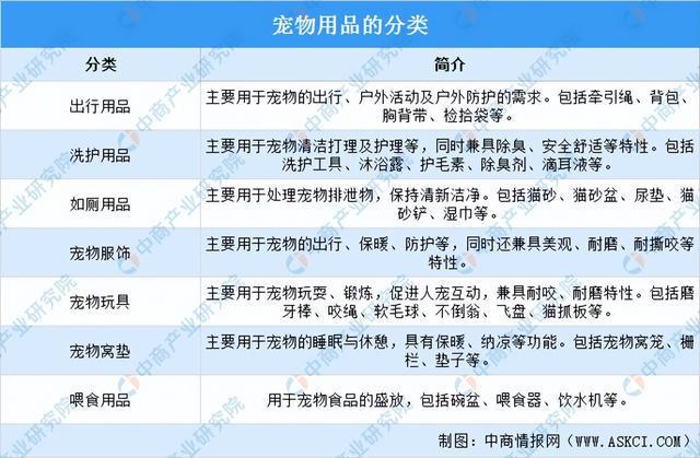 2024年中国宠物用品行业市场前景预测研究报告（简版）(图1)
