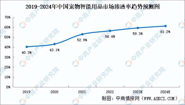 2024年中国宠物用品行业市场前景预测研究报告（简版）(图5)