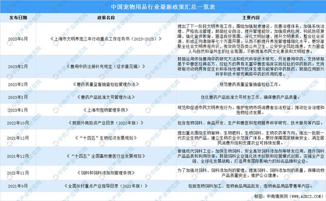 2024年中国宠物用品行业市场前景预测研究报告（简版）(图2)
