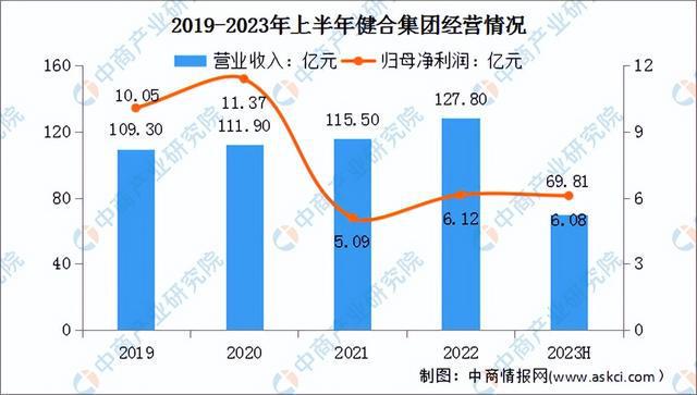 2024年中国宠物用品行业市场前景预测研究报告（简版）(图16)