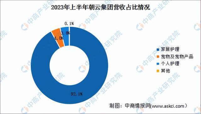 2024年中国宠物用品行业市场前景预测研究报告（简版）(图15)