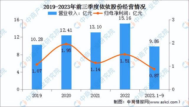 2024年中国宠物用品行业市场前景预测研究报告（简版）(图8)