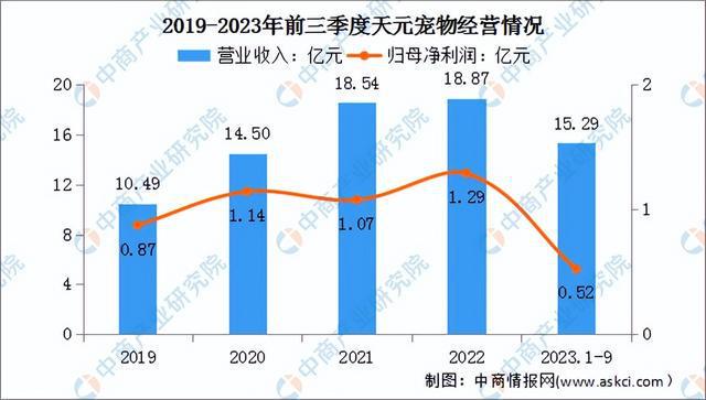 2024年中国宠物用品行业市场前景预测研究报告（简版）(图12)