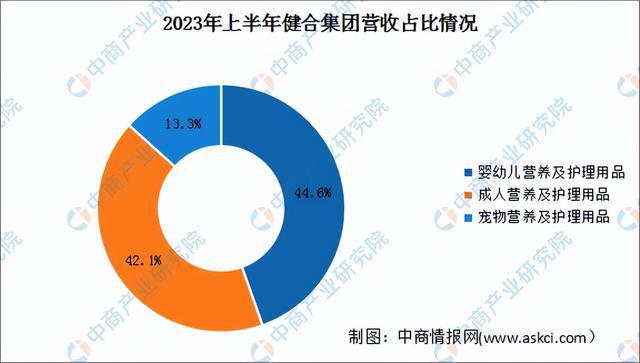 2024年中国宠物用品行业市场前景预测研究报告（简版）(图17)