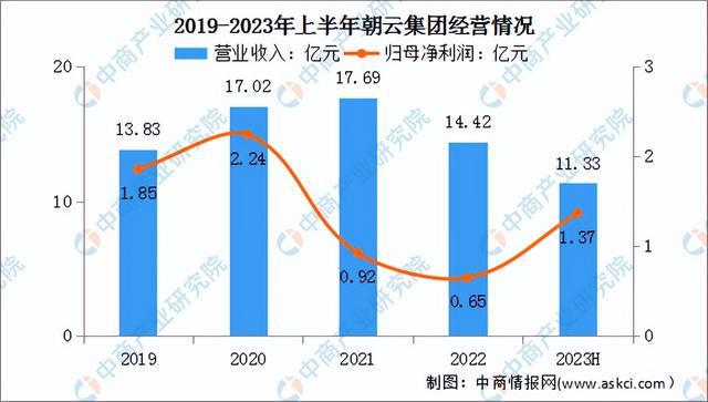 2024年中国宠物用品行业市场前景预测研究报告（简版）(图14)