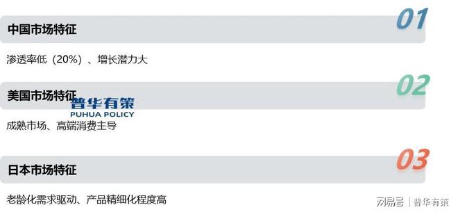千亿蓝海与品质突围：2025年中国宠物用品行业洞察报告(图3)