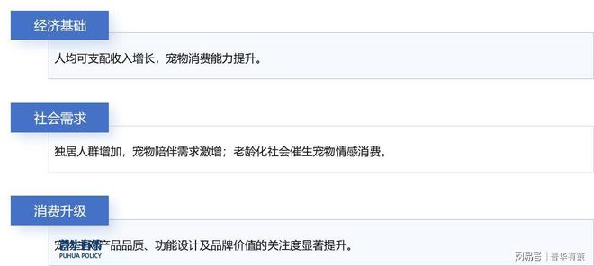 千亿蓝海与品质突围：2025年中国宠物用品行业洞察报告(图1)