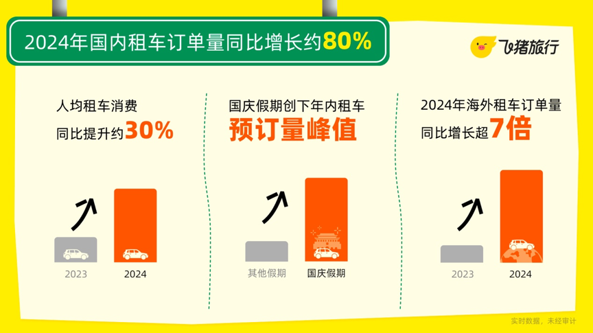 透视2024年旅游业：情绪旅游成新动力 跨境游成亮点(图1)