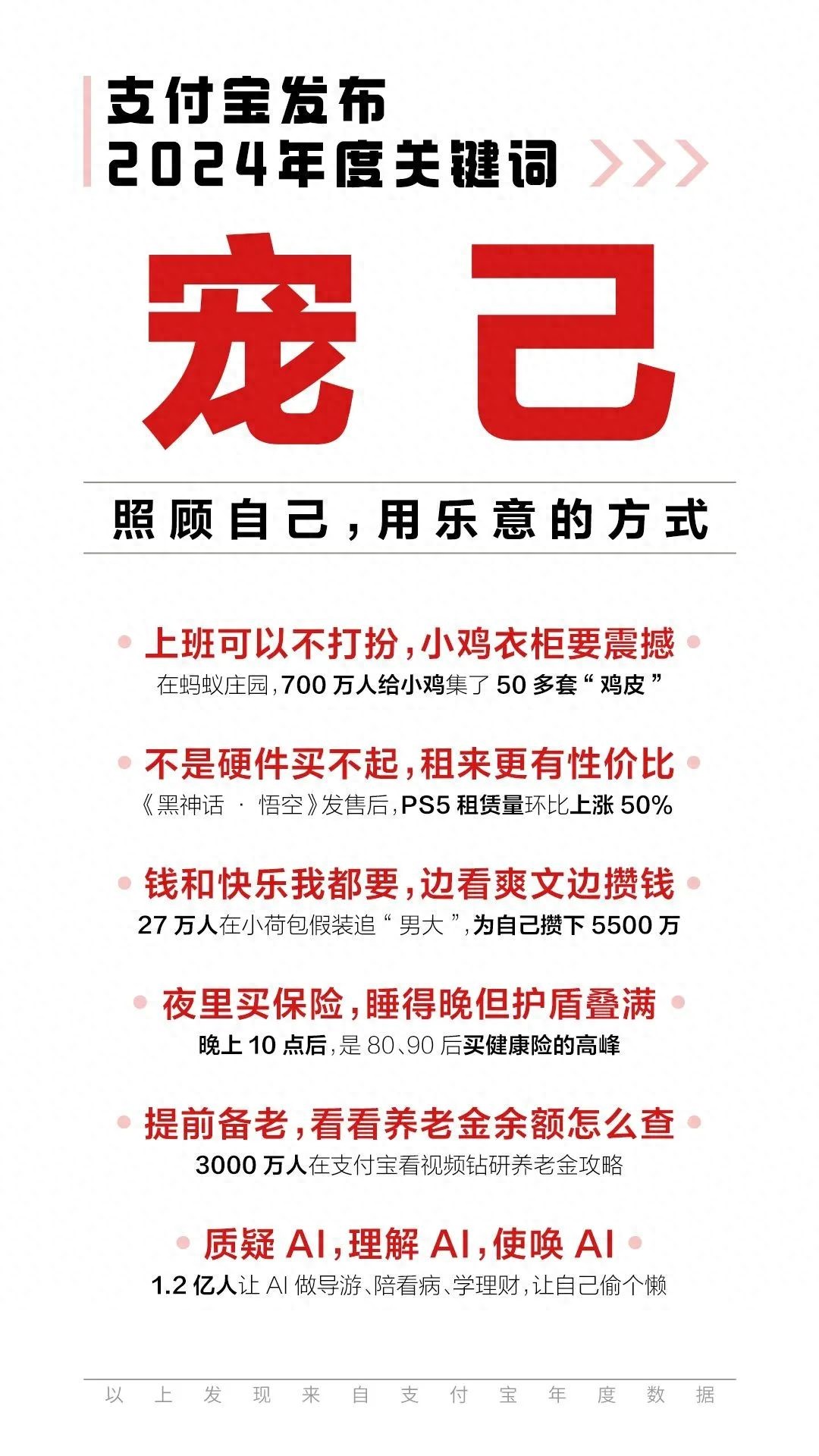 2024年轻人包宠的(图1)