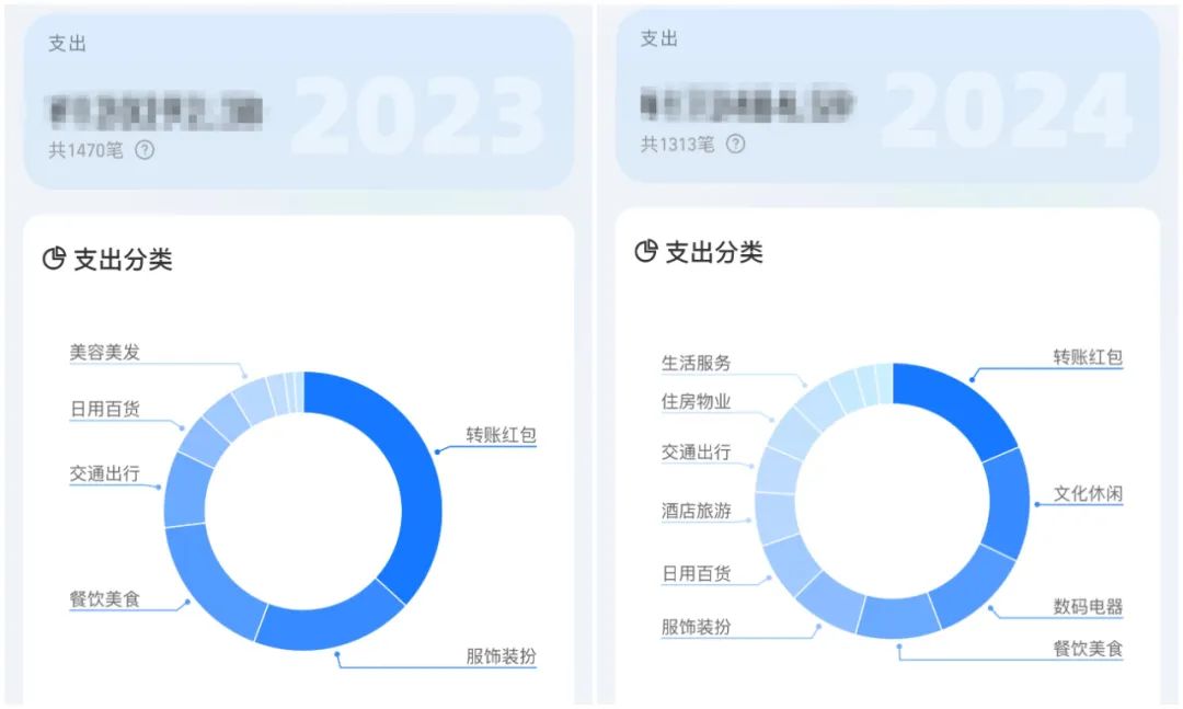 2024年轻人包宠的(图2)