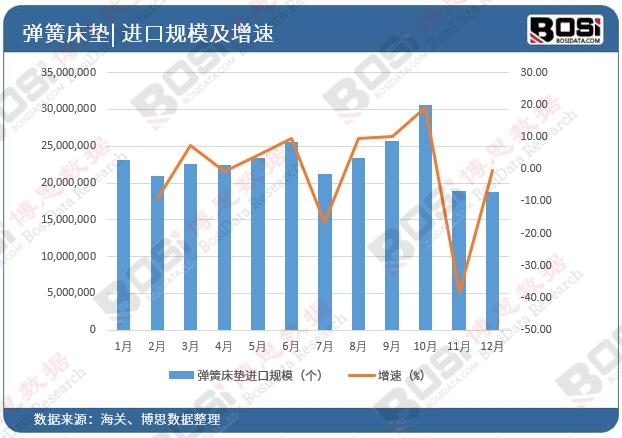 从健康需求到消费趋势：按摩床垫市场现状与未来趋势深度解析(图1)