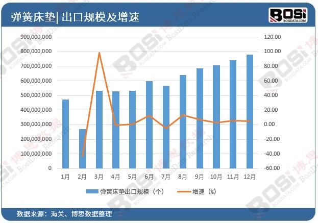 从健康需求到消费趋势：按摩床垫市场现状与未来趋势深度解析(图2)