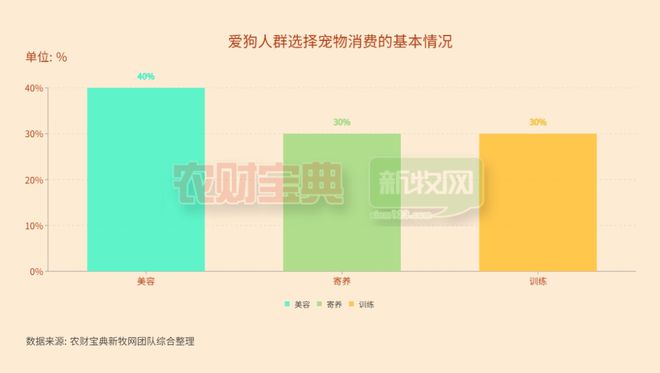 中国十大爱狗省市榜！市场达1557亿元北上广深宠物经济爆发(图4)
