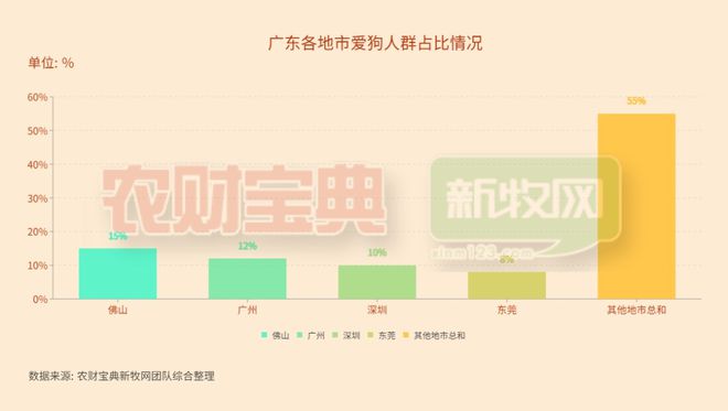 中国十大爱狗省市榜！市场达1557亿元北上广深宠物经济爆发(图2)