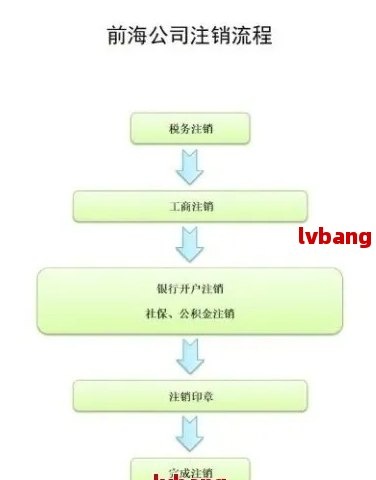 海沧注册公司怎么注销流程(图4)