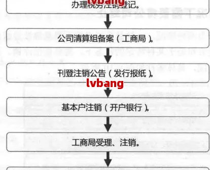 海沧注册公司怎么注销流程(图5)